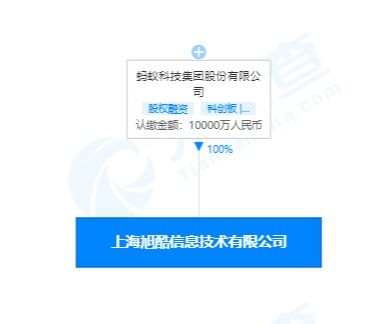 原蚂蚁达客 上海 股权众筹服务有限公司更名为上海旭酷信息技术有限公司